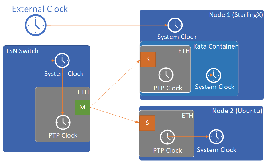 How To Test Your Computer Processing Speed
