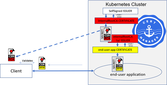 ../../_images/figure_2_cert_manager.png