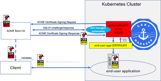 ../../_images/figure_1_cert_manager.png